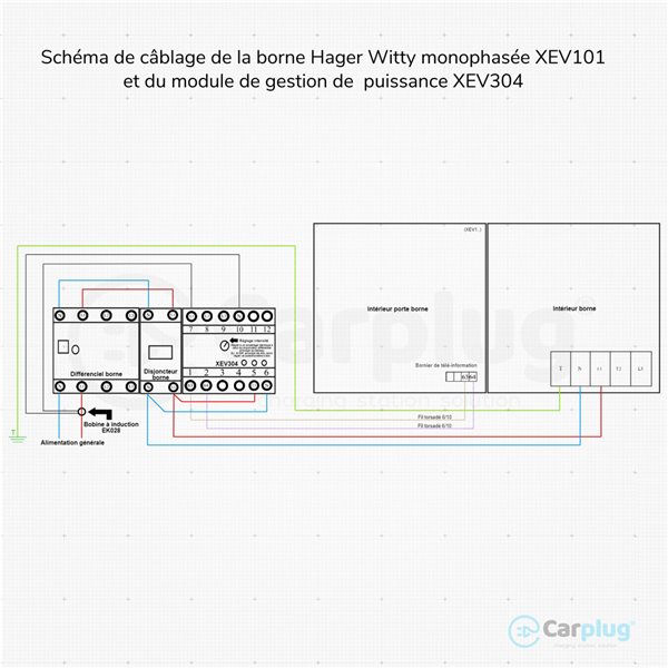 Pack HAGER XEV100 charging station 3.0 to 22kW + Electrical protection